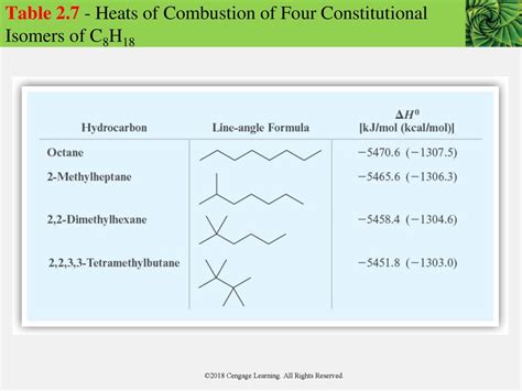 Isomers Of C8h18