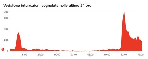 Vodafone Down Oggi Novembre Problemi A Rete Fissa E Mobile