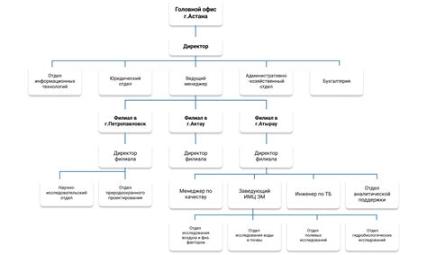 Структура компании | РНИЦ Республиканский научно-исследовательский ...