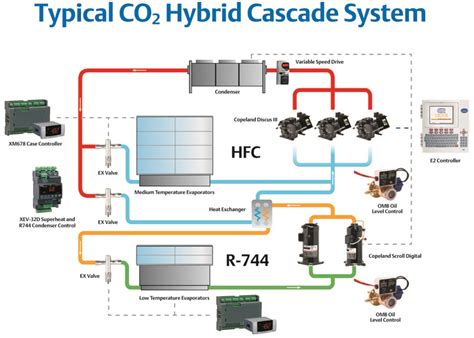 What is "Cascade" Refrigeration? - HVAC School