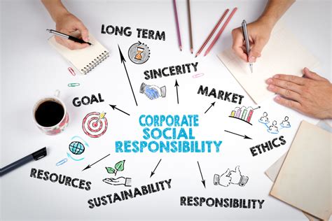 What Is Corporate Social Responsibility A Beautiful Green Our