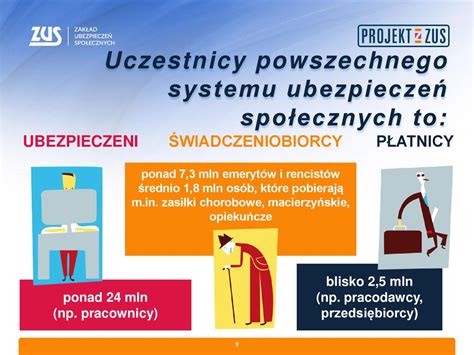 Ubezpieczenia społeczne Dlaczego są ważne ppt pobierz