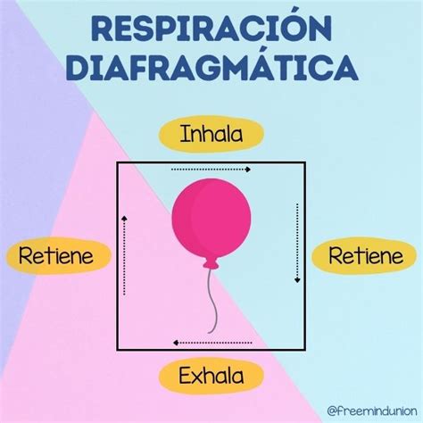 3 Beneficios De Practicar La RespiraciÓn Consciente Free Mind