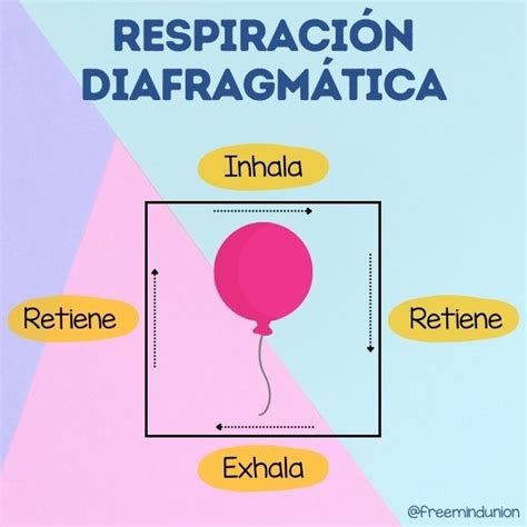 3 BENEFICIOS DE PRACTICAR LA RESPIRACIÓN CONSCIENTE Free Mind