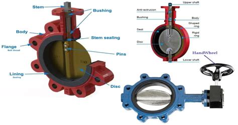 Wafer Vs Lug Style Butterfly Valves Premium Residential Valves And