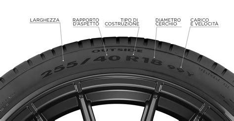 Codice di velocità degli pneumatici Driver Center