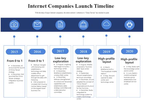 Top 10 Company Flowcharts Ideal For All Businesses Edrawmax