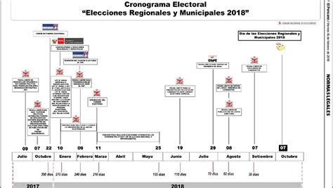 Cronograma Electoral 2018 Blog De Vicente Sanchez Vasquez