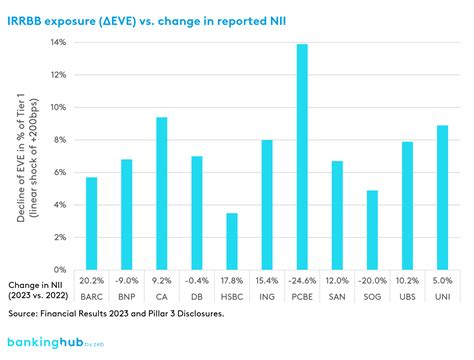 The interest rate risk conundrum | BankingHub