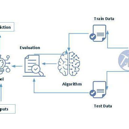 Technical architecture | Download Scientific Diagram