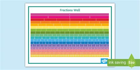 Fraction Wall Up To 100 Display Resources Twinkl