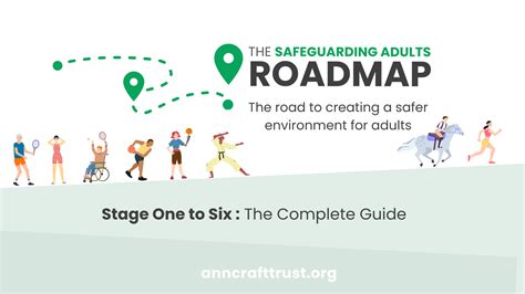 The Safeguarding Adults Roadmap Resources Ann Craft Trust