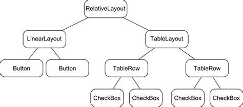 Android Layout Types Codejourney Net