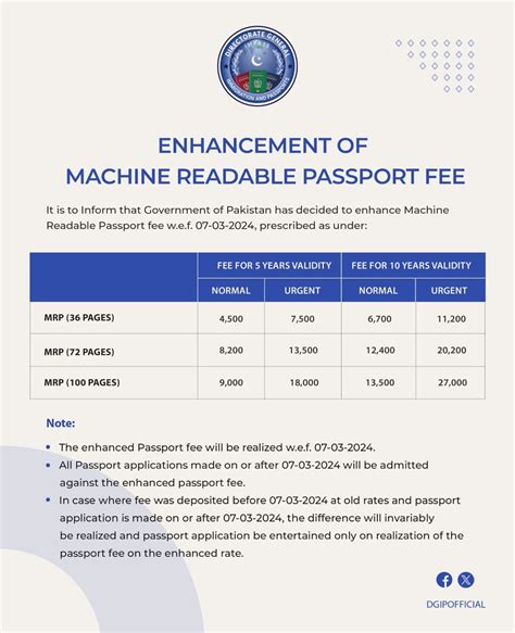 New Passport Fees 2024 Pakistan Jodi Rosene