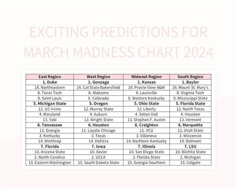 Exciting Predictions For March Madness Chart 2024 Excel Template And ...