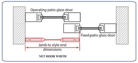 Standard Size Sliding Patio Screen Door Patio Ideas
