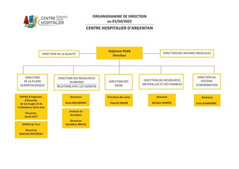 Organigramme Centre Hospitalier Fernand Leger Argentan