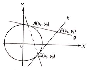 Persamaan Garis Singgung Lingkaran X Kuadrat Y