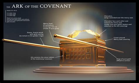 The Ark of the Covenant