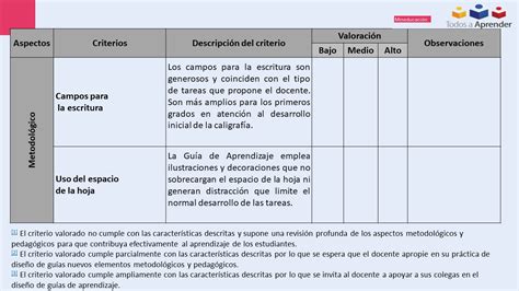 Tomi Digital Gesti N De Ambientes Y Gu As De Aprendizaje