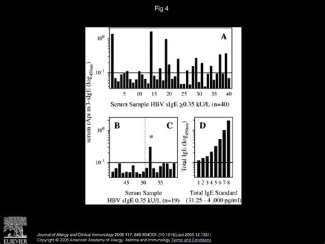 Molecular Cloning And Expression In Insect Cells Of Honeybee Venom