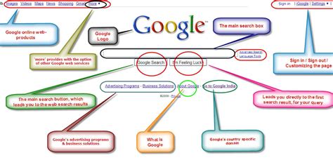 Parts Of A Search Engine Homepage