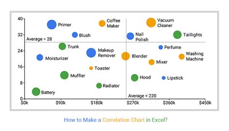 Correlation Chart Maker Using Data To Improve Archives