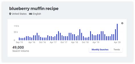 Keyword Search Volume Why It Matters In SEO Mangools