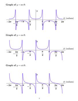 Precalculus Trigonometry Handout: Graphs of All Six Trigonometric Functions