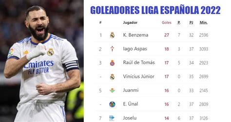 Benzema Pichichi de la Liga Española 2022 Tabla Definitiva de Goleadores