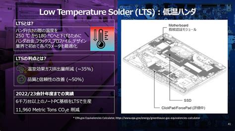 これからPCを導入する際に欠かせない視点 サステナビリティーを追求し続けるレノボの取り組みを最新モデルLenovo ThinkPad