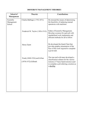 Math 12 ABM Org Mgt Q1 Week 5 4 THE PHASES Of ECONOMIC DEVELOPMENT