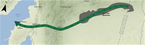 The Braemar Bulk Export Project Rlms