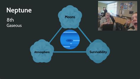 Neptune By Avery Rimmer On Prezi