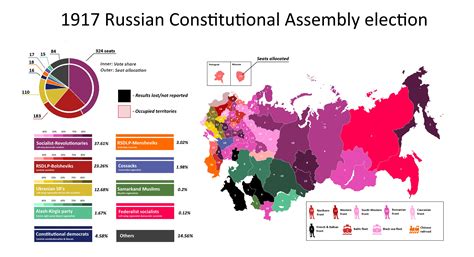 Communist Party Russia 1917
