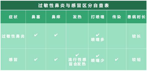 孩子一吹空调就犯过敏性鼻炎？6点教你正确吹空调医生空调过敏性鼻炎孩子 健康界