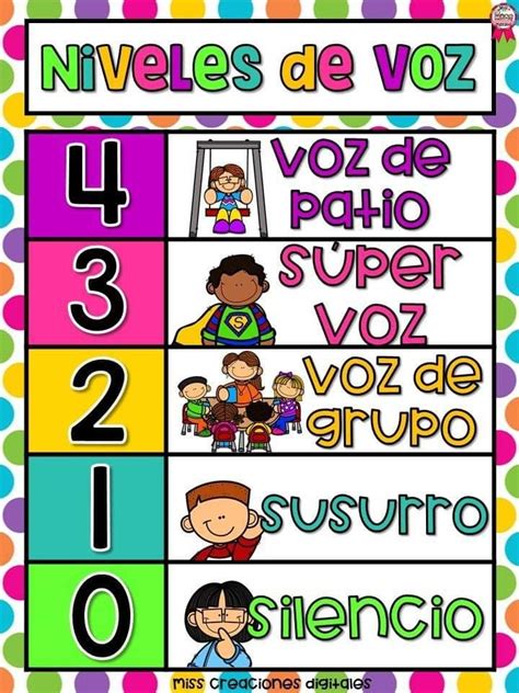 Niveles De Voz Niveles De Voz Etiquetas Preescolares Normas Del Aula