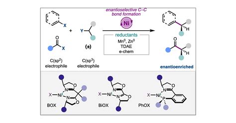 Enantioselective C Sp C Sp Bond Construction By Ni Catalysis