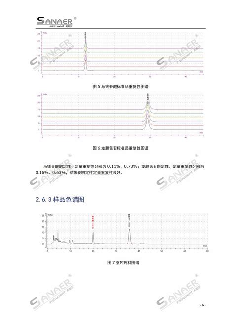 高效液相色谱法测定秦艽中马钱苷酸和龙胆苦苷的含量 应用案例 超高压液相色谱仪高效液相色谱仪elsd蒸发光散射检测器 无锡赛那尔