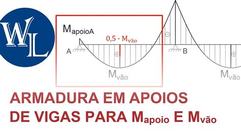 Armadura De Tração De Vigas Nas Seções De Apoio Prof Libânio Pinheiro Youtube