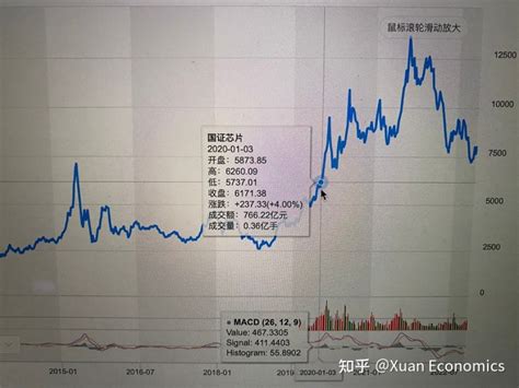 揭开半导体etf的“真面目” 知乎