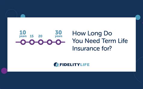 Term Life Insurance 101 Fidelity Life