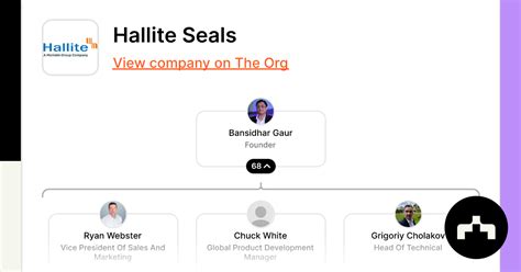 Hallite Seals - Org Chart, Teams, Culture & Jobs | The Org