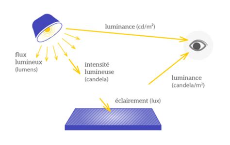 Nits Et Candela Tout Comprendre Cahier Technique