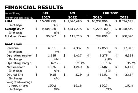 Ibit 成貝萊德最熱門 Etf，一年將可為其賺進千萬美元 鏈新聞 Abmedia