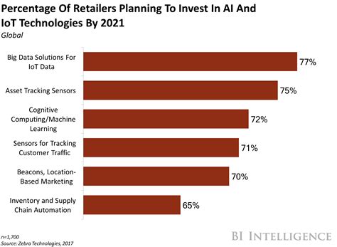 AI IN E-COMMERCE: How artificial intelligence can help retailers