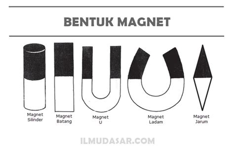 Magnet Pengertian Sifat Bentuk Jenis Cekrisna