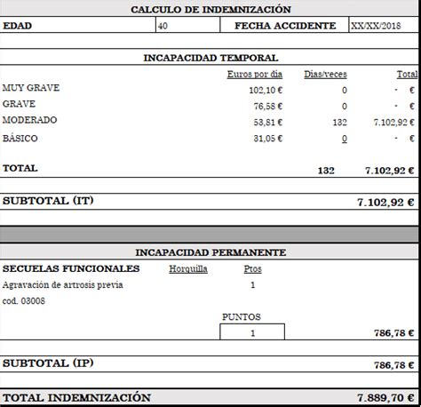 Calculo De Indemnizacion Por Da Os Y Perjuicios Dia Laborable