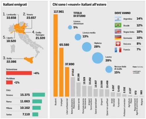 Italiani All Estero Chi Sono