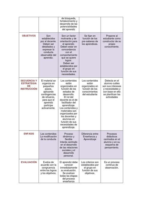 Cuadro Comparativo Del Aprendizaje By Yeitsy Issuu Nbkomputer